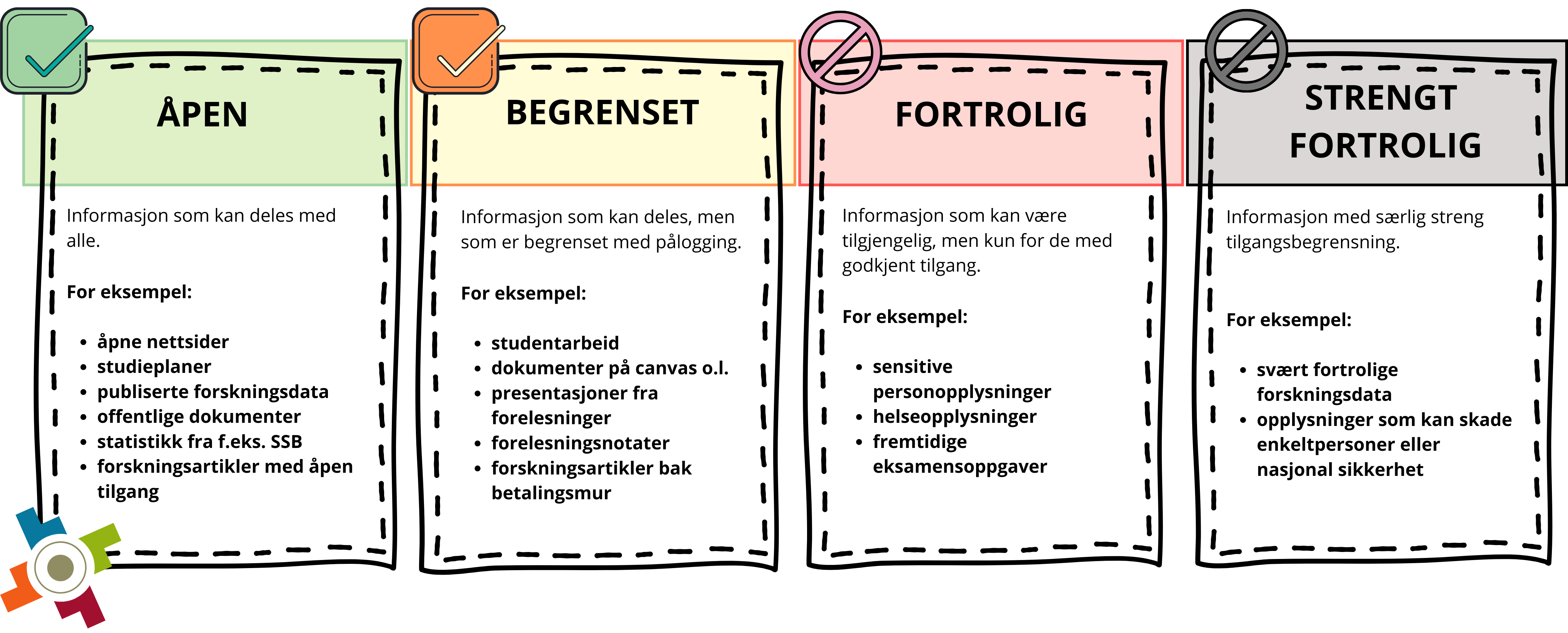 [ikke del sensitiv informasjon]